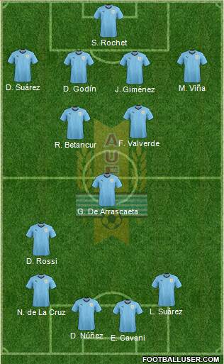 Uruguay Formation 2022