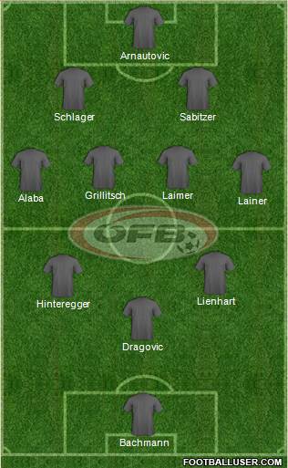 Austria Formation 2022