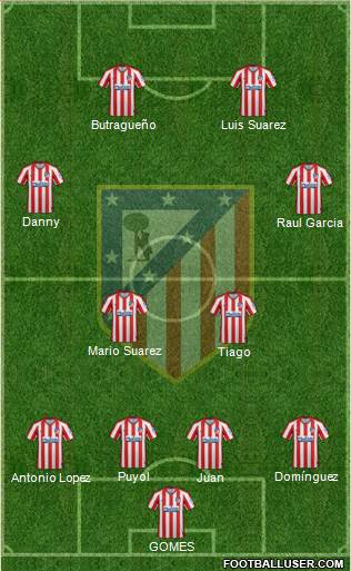 C. Atlético Madrid S.A.D. Formation 2022