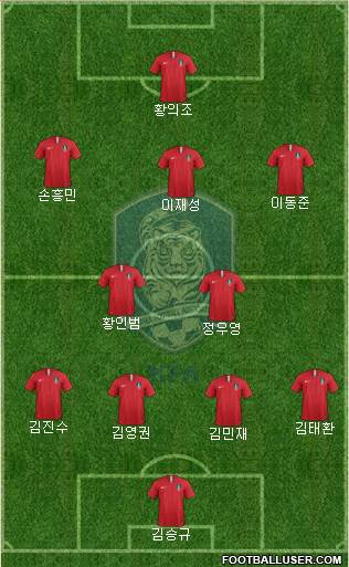 South Korea Formation 2022