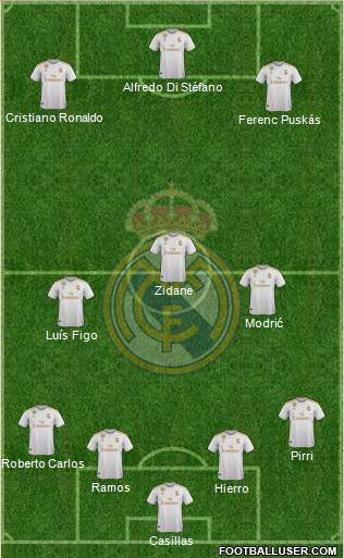 Real Madrid C.F. Formation 2022