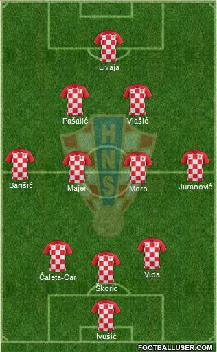 Croatia Formation 2022