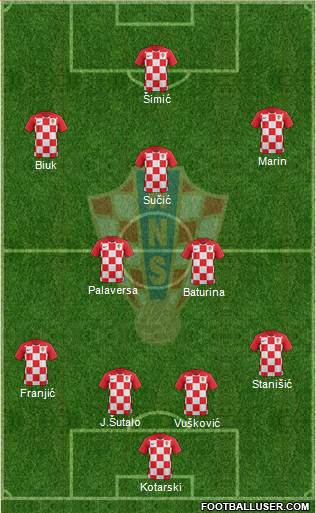 Croatia Formation 2022