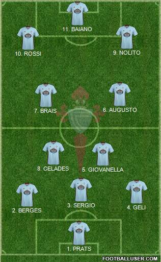 R.C. Celta S.A.D. Formation 2022