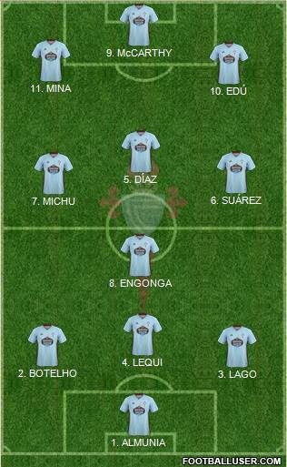 R.C. Celta S.A.D. Formation 2022