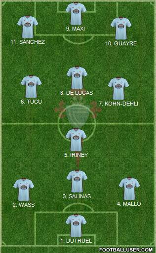 R.C. Celta S.A.D. Formation 2022