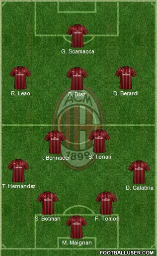 A.C. Milan Formation 2022