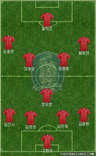 South Korea Formation 2022