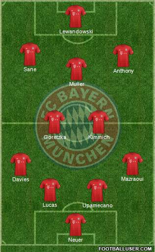 FC Bayern München Formation 2022