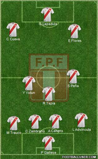 Peru Formation 2022