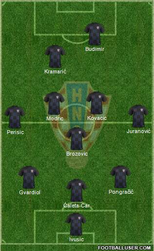 Croatia Formation 2022