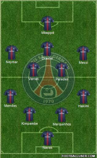 Paris Saint-Germain Formation 2022