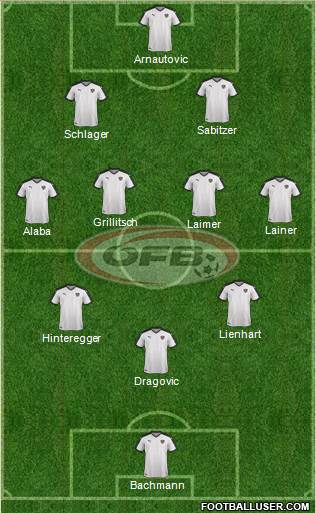 Austria Formation 2022