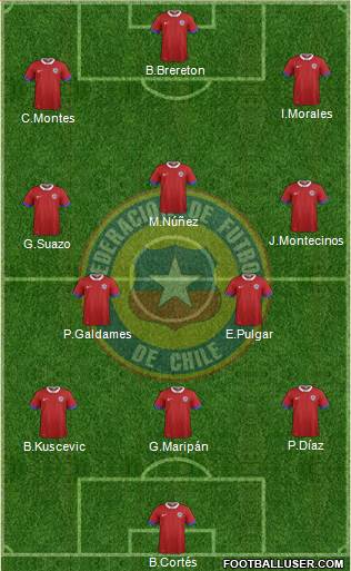 Chile Formation 2022