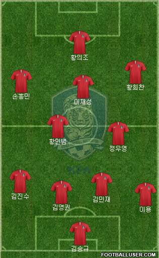 South Korea Formation 2022