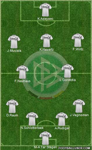 Germany Formation 2022