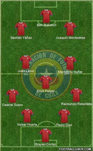 Chile Formation 2022