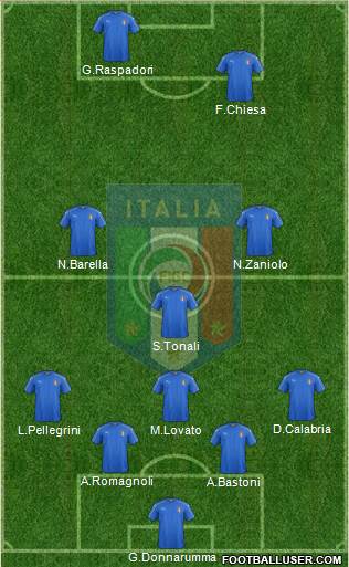 Italy Formation 2022