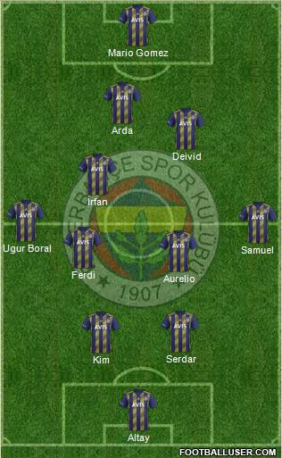 Fenerbahçe SK Formation 2022