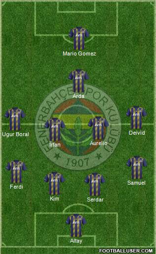 Fenerbahçe SK Formation 2022