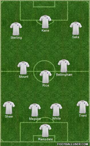 England Formation 2022