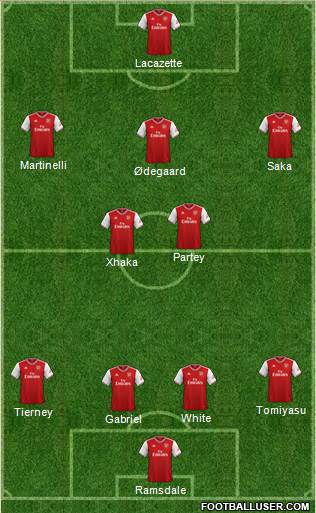 Arsenal Formation 2022