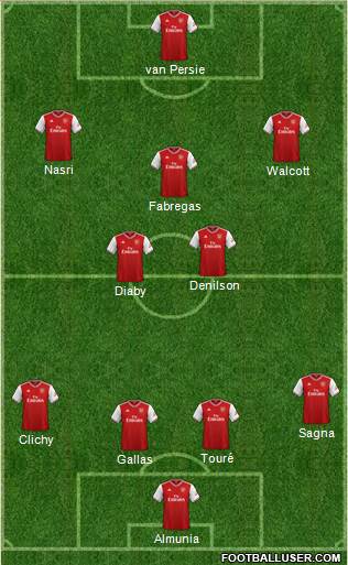 Arsenal Formation 2022