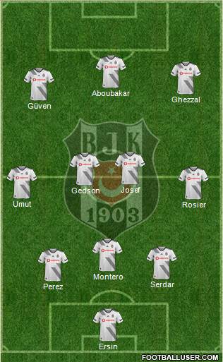 Besiktas JK Formation 2022