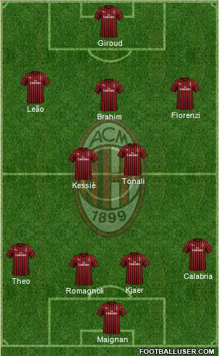 A.C. Milan Formation 2022