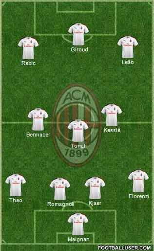 A.C. Milan Formation 2022