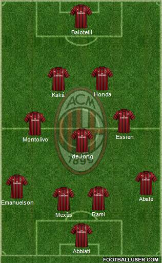 A.C. Milan Formation 2022