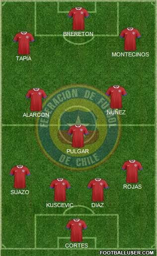 Chile Formation 2022