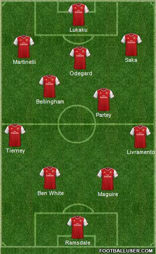 Arsenal Formation 2022