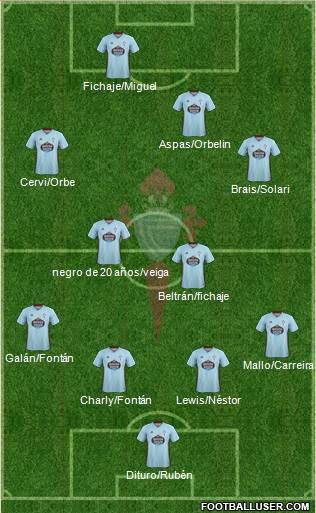 R.C. Celta S.A.D. Formation 2022