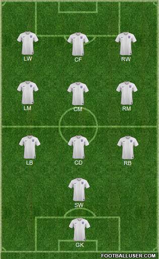 England Formation 2022