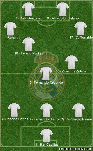 Real Madrid C.F. Formation 2022