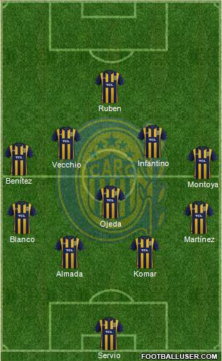 Rosario Central Formation 2022