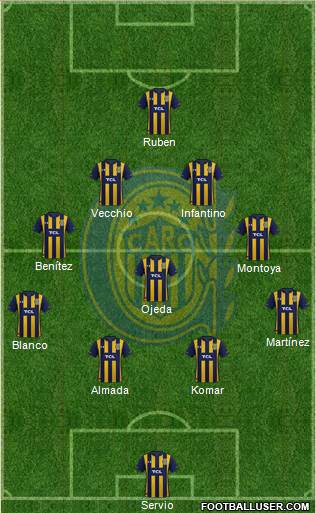 Rosario Central Formation 2022