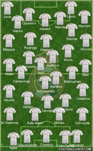 Real Madrid C.F. Formation 2022