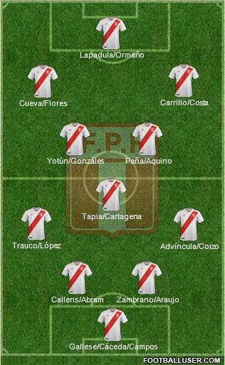 Peru Formation 2022