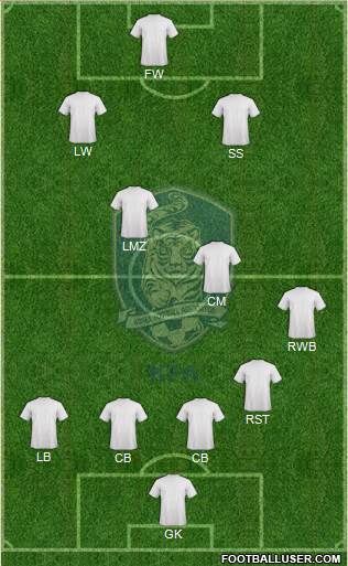 South Korea Formation 2022