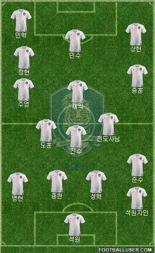 South Korea Formation 2022