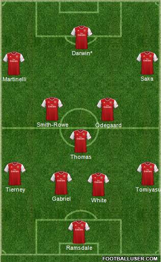 Arsenal Formation 2022