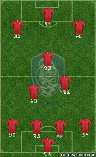 South Korea Formation 2022