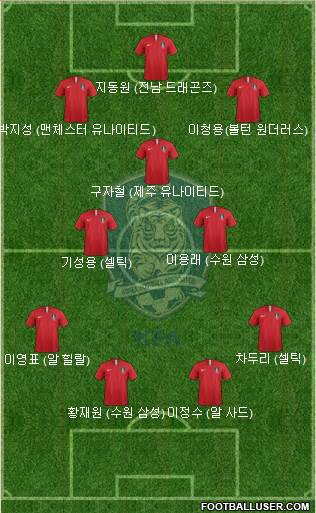 South Korea Formation 2022