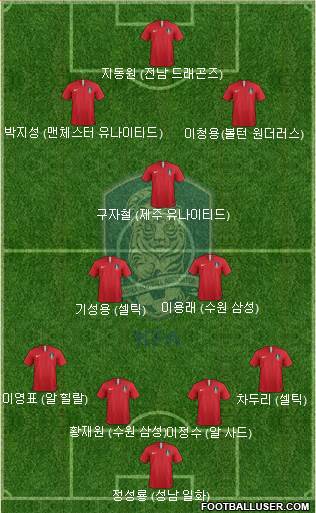 South Korea Formation 2022