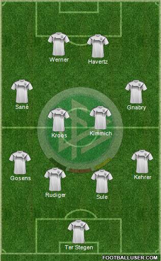 Germany Formation 2022