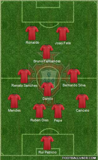 Portugal Formation 2022