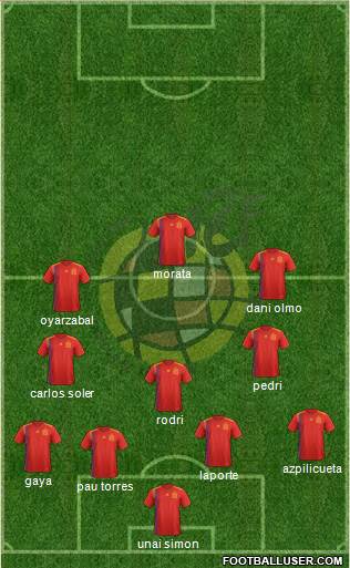 Spain Formation 2022