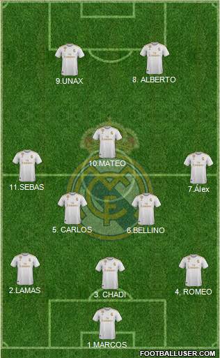 Real Madrid C.F. Formation 2022